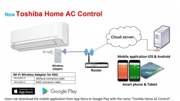 Module wiFi aer conditionat Toshiba